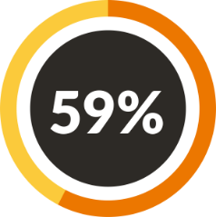 59%