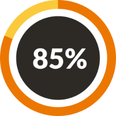 85%